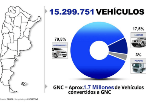 El parque automotor argentino sigue envejeciendo