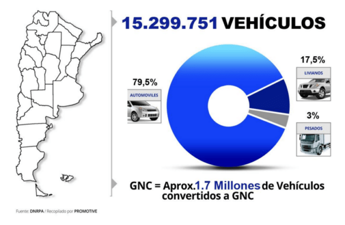 El parque automotor argentino sigue envejeciendo